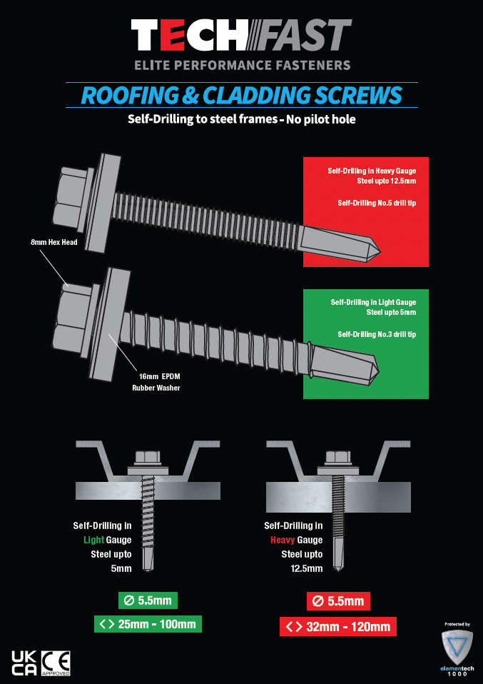 TechFast Roofing Screws A3 Poster TechFast Roofing Screws A3 Poster