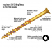 ForgeFast Torx Comp ZY 5.0x70 Tub 450 Self Drilling W/Screw ForgeFast Torx Comp ZY 5.0x70 Tub 450 Self Drilling W/Screw